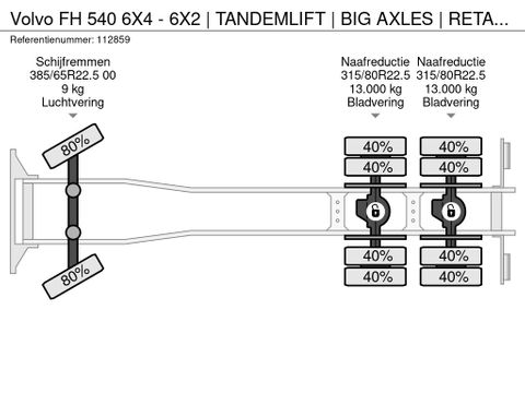 Volvo
6X4 - 6X2 | TANDEMLIFT | BIG AXLES | RETARDER | Hulleman Trucks [22]