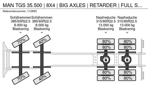 MAN
| 8X4 | BIG AXLES | RETARDER | FULL STEEL | Hulleman Trucks [20]