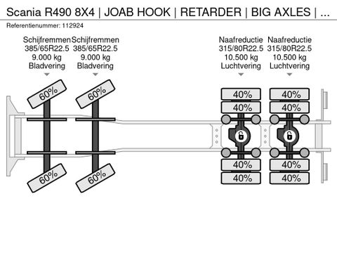 Scania
8X4 | JOAB HOOK | RETARDER | BIG AXLES | INCL CONTAINER | Hulleman Trucks [21]
