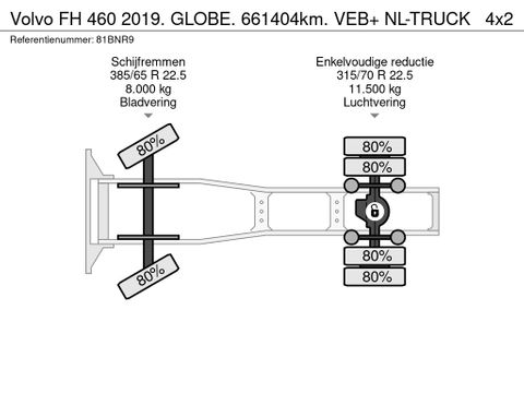 Volvo 460 2019. GLOBE. 661404km. VEB+ NL-TRUCK | Truckcentrum Meerkerk [20]