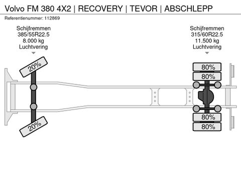 Volvo
4X2 | RECOVERY | TEVOR | ABSCHLEPP | Hulleman Trucks [24]