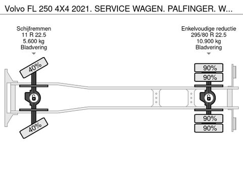 Volvo 250 4X4 2021. SERVICE WAGEN. PALFINGER. WERKPLAATS | Truckcentrum Meerkerk [35]