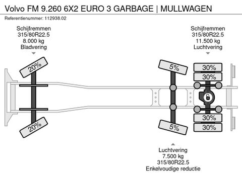 Volvo
6X2 EURO 3 GARBAGE | MULLWAGEN | Hulleman Trucks [19]