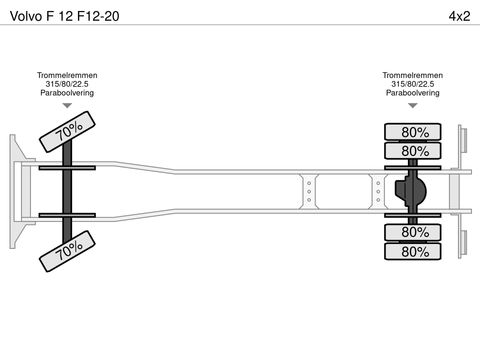 Volvo F12-20 | Companjen Bedrijfswagens BV [29]