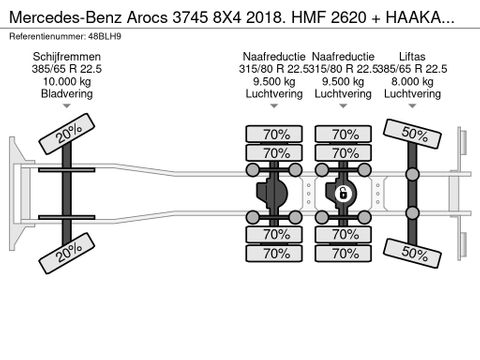 Mercedes-Benz 3745 8X4 2018. HMF 2620 + HAAKARM. 352.123km NL-TRUCK | Truckcentrum Meerkerk [33]