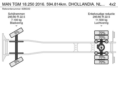 MAN 18.250 2016. 594.814km. DHOLLANDIA. NL-TRUCK | Truckcentrum Meerkerk [20]