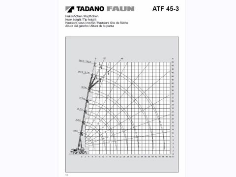 Faun ATF 45-3 '7580 HOURS' | NedTrax Sales & Rental [13]