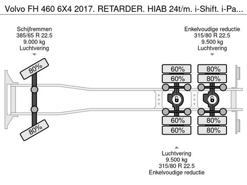 Volvo 6X4 2017. RETARDER. HIAB 24t/m. i-Shift. i-ParkCool. DUITSE WAGEN | Truckcentrum Meerkerk [35]