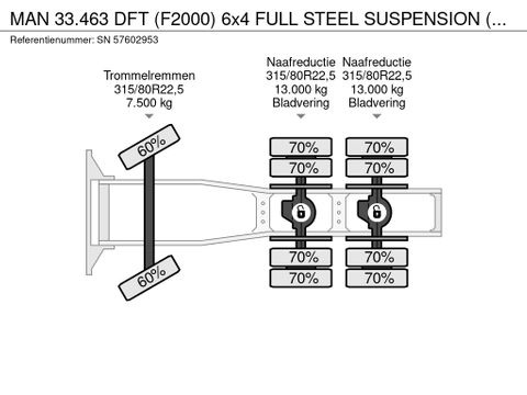 MAN DFT (F2000) 6x4 FULL STEEL SUSPENSION (ZF16 MANUAL GEARBOX / REDUCTION AXLES / FULL STEEL SUSPENSION / AIRCONDITIONING) | Engel Trucks B.V. [13]