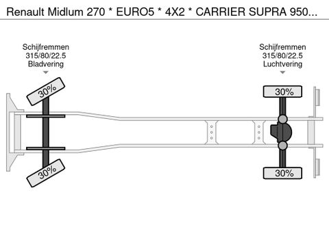 Renault * EURO5 * 4X2 * CARRIER SUPRA 950 MT * | Prince Trucks [26]