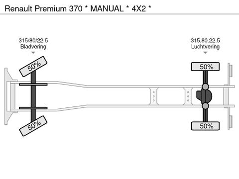 Renault * MANUAL * 4X2 * | Prince Trucks [27]