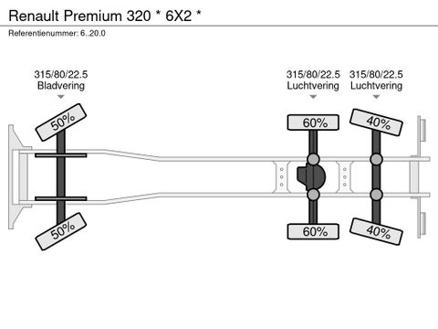 Renault * 6X2 * | Prince Trucks [27]