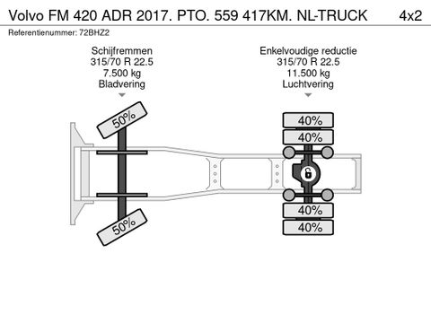 Volvo 420 ADR 2017. PTO. 559 417KM. NL-TRUCK | Truckcentrum Meerkerk [20]