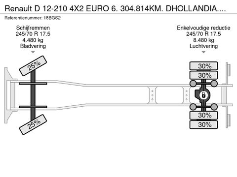 Renault 12-210 4X2 EURO 6. 304.814KM. DHOLLANDIA.NL-TRUCK | Truckcentrum Meerkerk [21]