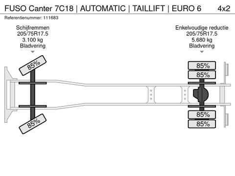 FUSO
7C18 | AUTOMATIC | TAILLIFT | EURO 6 | Hulleman Trucks [21]