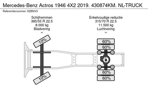 Mercedes-Benz 1946 4X2 2019. 430874KM. NL-TRUCK | Truckcentrum Meerkerk [18]