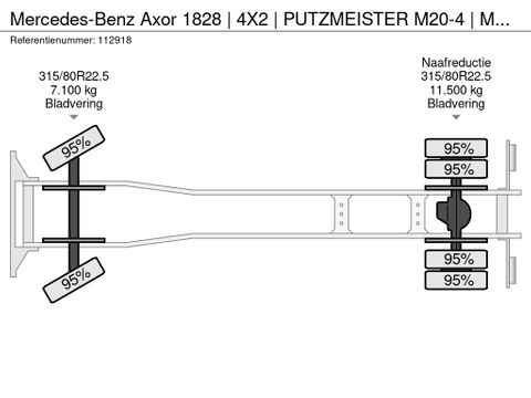 Mercedes-Benz
| 4X2 | PUTZMEISTER M20-4 | MANUAL | Hulleman Trucks [22]