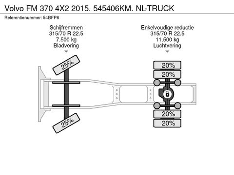 Volvo 370 4X2 2015. 545406KM. NL-TRUCK | Truckcentrum Meerkerk [21]