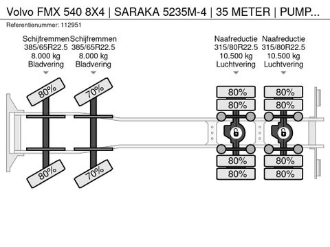 Volvo
8X4 | SARAKA 5235M-4 | 35 METER | PUMP MIXER | 116.000 KM! | Hulleman Trucks [23]