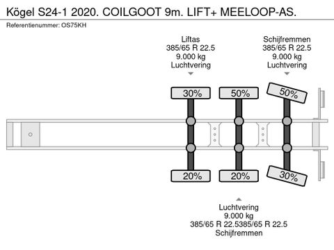 Kögel S24-1 2020. COILGOOT 9m. LIFT+ MEELOOP-AS. | Truckcentrum Meerkerk [13]