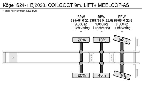 Kögel S24-1 Bj2020. COILGOOT 9m. LIFT+ MEELOOP-AS | Truckcentrum Meerkerk [11]