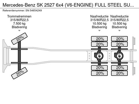 Mercedes-Benz 6x4 (V6-ENGINE) FULL STEEL SUSPENSION CHASSIS (MANUAL GEARBOX / REDUCTION AXLES / FULL STEEL SUSPENSION / EURO 2) | Engel Trucks B.V. [12]