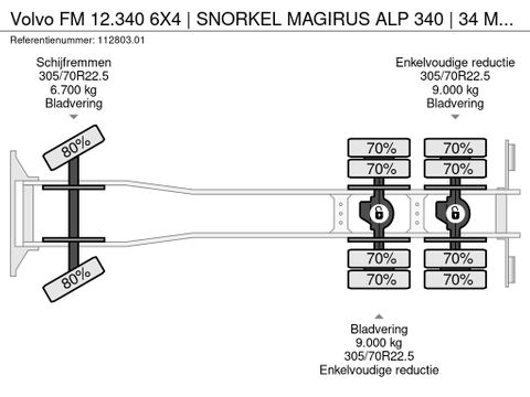 Volvo
6X4 | SNORKEL MAGIRUS ALP 340 | 34 METER | Hulleman Trucks [25]