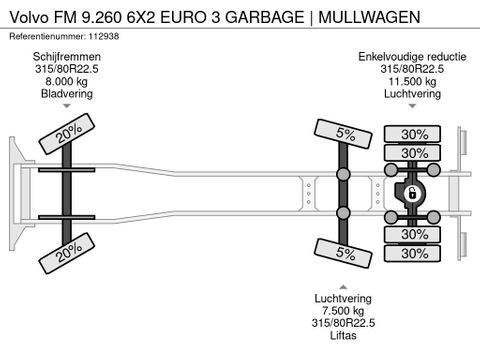 Volvo
6X2 EURO 3 GARBAGE | MULLWAGEN | Hulleman Trucks [19]