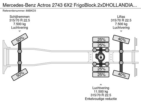 Mercedes-Benz 2743 6X2 FrigoBlock.2xDHOLLANDIA.NL-TRUCK | Truckcentrum Meerkerk [37]
