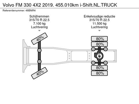 Volvo 330 4X2 2019. 455.010km i-Shift.NL.TRUCK | Truckcentrum Meerkerk [18]