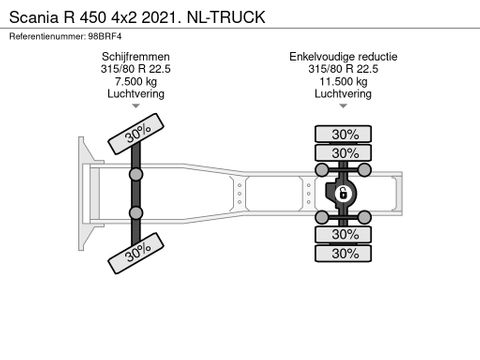 Scania 450 4x2 2021. NL-TRUCK | Truckcentrum Meerkerk [18]