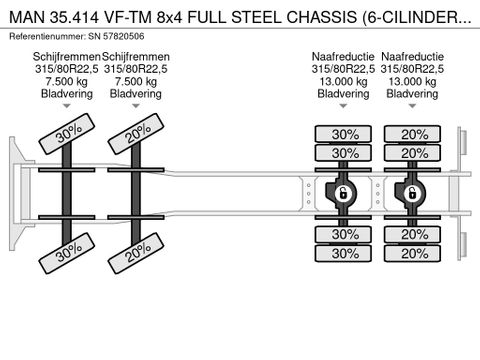 MAN VF-TM 8x4 FULL STEEL CHASSIS (6-CILINDER HEADS / ZF16 MANUAL GEARBOX / FULL STEEL SUSPENSION / REDUCTION AXLES) | Engel Trucks B.V. [11]