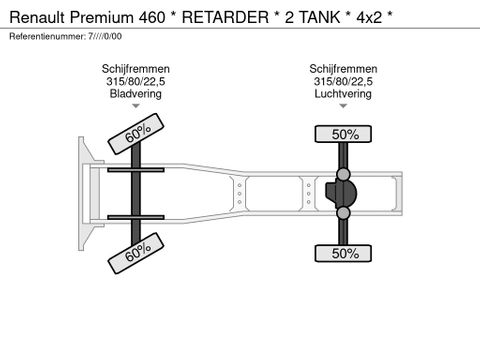 Renault * RETARDER * 2 TANK * 4x2 * | Prince Trucks [26]