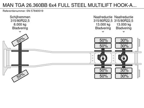 MAN 26.360BB 6x4 FULL STEEL MULTILIFT HOOK-ARM (ZF16 MANUAL GEARBOX / FULL STEEL SUSPENSION / REDUCTION AXLES / AIRCONDITIONING) | Engel Trucks B.V. [14]