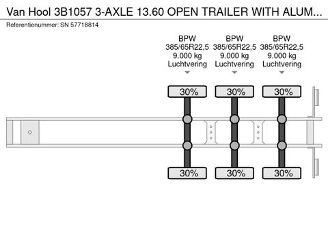 Van Hool 3B1057 3-AXLE 13.60 OPEN TRAILER WITH ALUMINIUM BORDS (BPW AXLES / DRUM BRAKES / ABS BRAKE SYSTEM) | Engel Trucks B.V. [11]