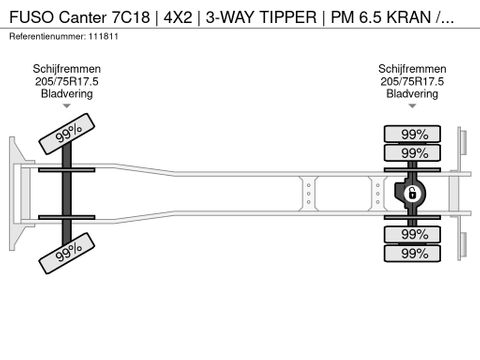 FUSO
7C18 | 4X2 | 3-WAY TIPPER | PM 6.5 KRAN /CRANE | Hulleman Trucks [22]