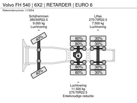 Volvo
| 6X2 | RETARDER | EURO 6 | Hulleman Trucks [21]