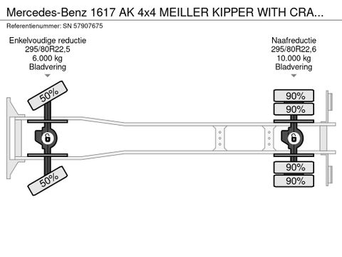 Mercedes-Benz AK 4x4 MEILLER KIPPER WITH CRANE (MANUAL GEARBOX / FULL STEEL SUSPENSION / REDUCTION AXLES) | Engel Trucks B.V. [19]