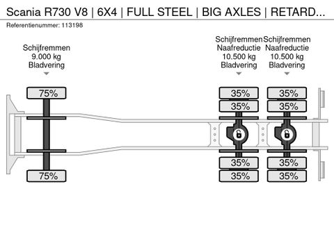Scania
| 6X4 | FULL STEEL | BIG AXLES | RETARDER | EURO 5 | Hulleman Trucks [21]