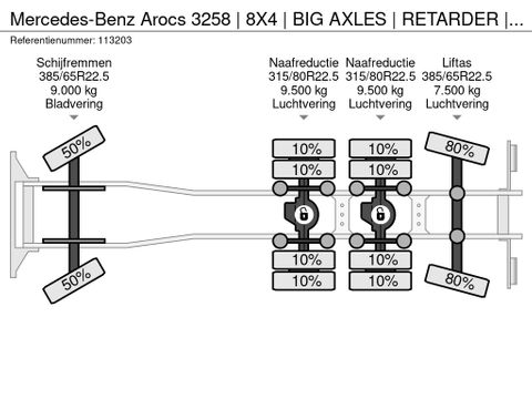 Mercedes-Benz
| 8X4 | BIG AXLES | RETARDER | LOW KM! | EURO 6 | Hulleman Trucks [21]