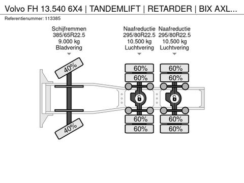 Volvo
6X4 | TANDEMLIFT | RETARDER | BIX AXLES | HYDR. | EURO 6 | Hulleman Trucks [21]
