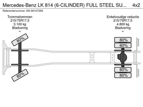 Mercedes-Benz (6-CILINDER) FULL STEEL SUSPENSION WITH CLOSED BOX (6-CILINDER ENGINE / MANUAL GEARBOX / FULL STEEL SUSPENSION) | Engel Trucks B.V. [13]