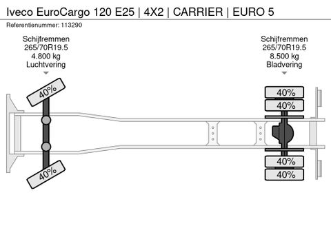 Iveco
E25 | 4X2 | CARRIER | EURO 5 | Hulleman Trucks [16]