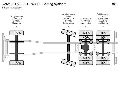 Volvo FH - 8x4 R - Ketting systeem | Companjen Bedrijfswagens BV [36]