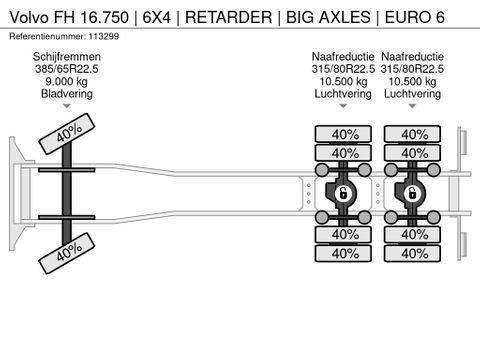 Volvo
| 6X4 | RETARDER | BIG AXLES | EURO 6 | Hulleman Trucks [21]