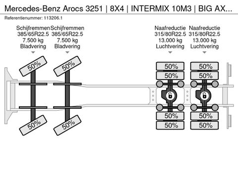 Mercedes-Benz
| 8X4 | INTERMIX 10M3 | BIG AXLES | EURO 6 | Hulleman Trucks [21]