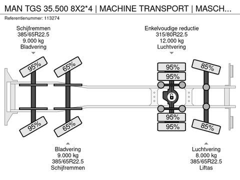 MAN
8X2*4 | MACHINE TRANSPORT | MASCHINEN | WINCH | REMOTE | Hulleman Trucks [21]