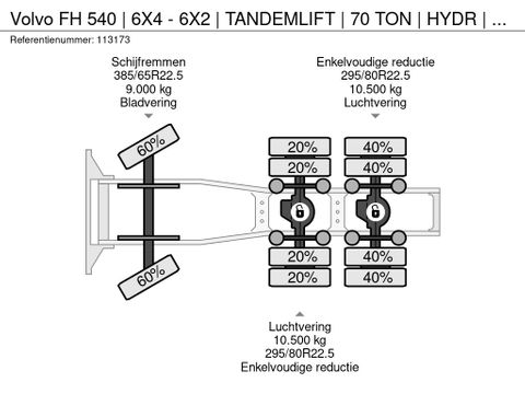 Volvo
| 6X4 - 6X2 | TANDEMLIFT | 70 TON | HYDR | RETARDER | Hulleman Trucks [21]