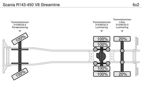 Scania Streamline | Companjen Bedrijfswagens BV [40]