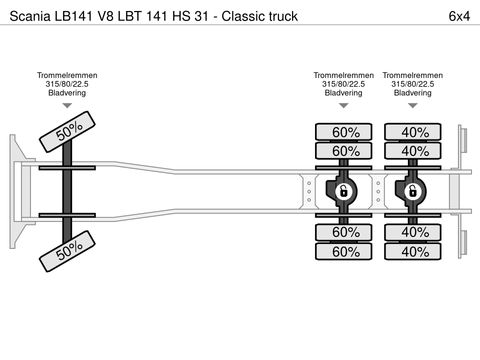 Scania LBT 141 HS 31 - Classic truck | Companjen Bedrijfswagens BV [50]